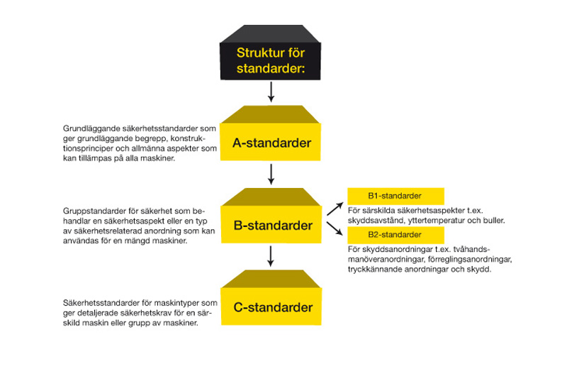Harmoniserade standarder